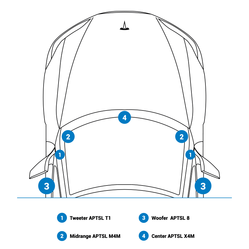 audison-Tesla-AF TSL 3YP AMP KIT